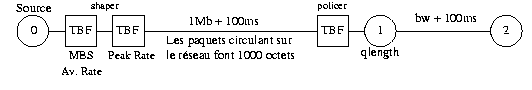 topologie